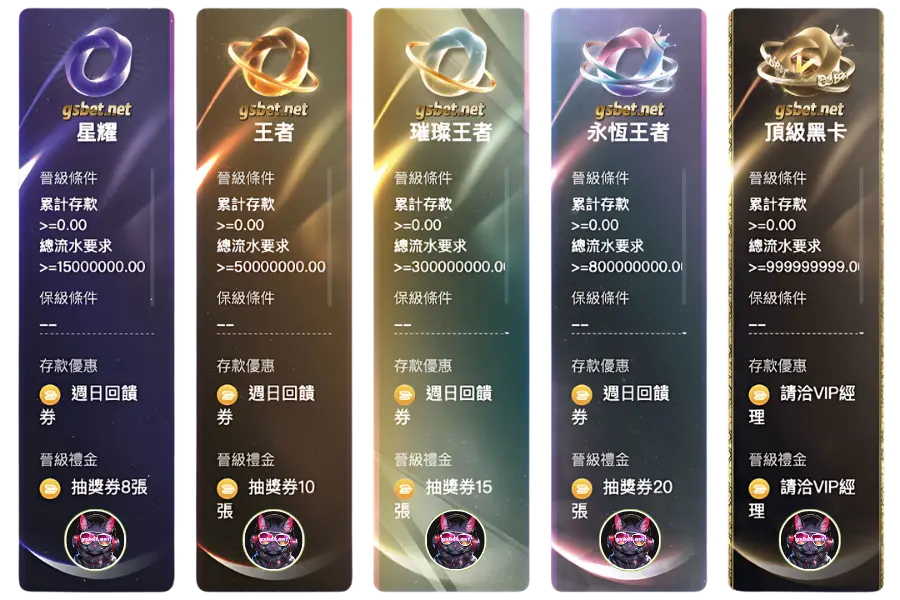 2025 usdt娛樂城VIP特權獨享超級服務優惠2 2025年gsbet娛樂城最新vip進擊優惠2