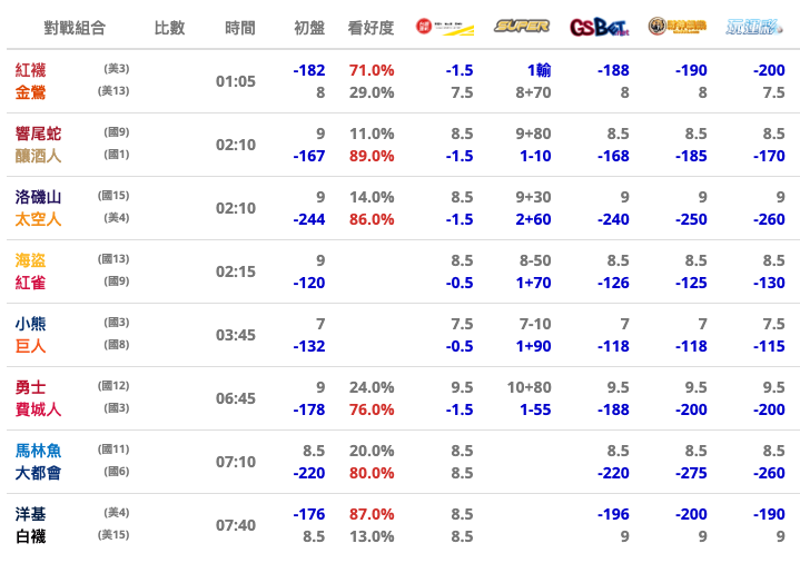2025美國職棒MLB8月29日免費賽事資訊玩運彩報牌分析-娛樂城 2025美國職棒MLB8月29日免費賽事資訊玩運彩報牌分析-娛樂城