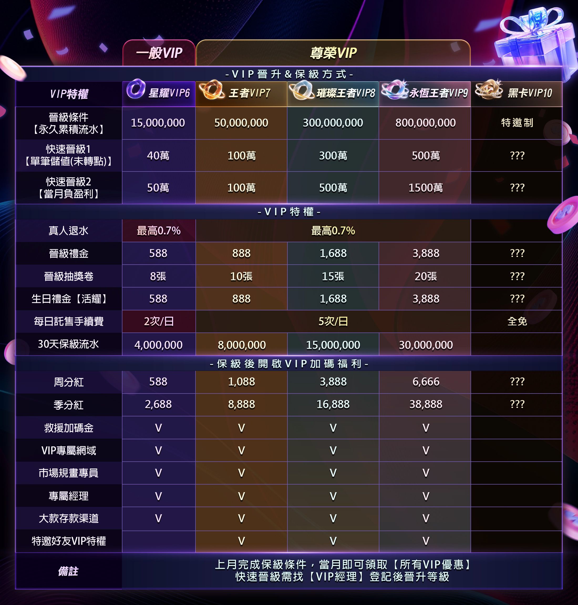 usdt娛樂城VIP特權獨享超級服務優惠2