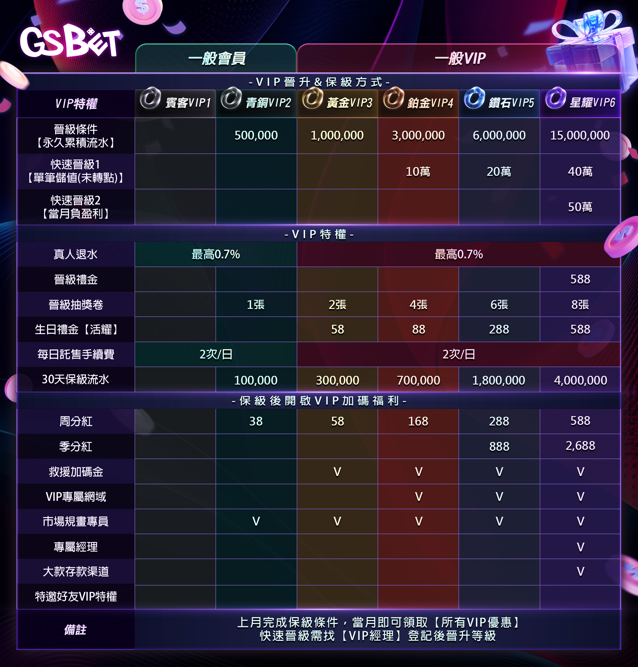 usdt娛樂城VIP特權獨享超級服務優惠1